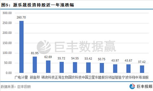  富邦股份最新业绩报告查询,富邦股份连续3日被主力资金减仓 天富平台