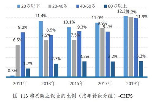 在没有钱的情况下怎样 才能 有钱？