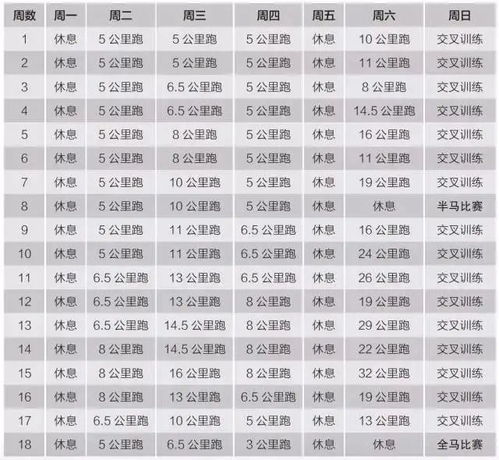 田径队体能训练计划表,田径体训队训练计划