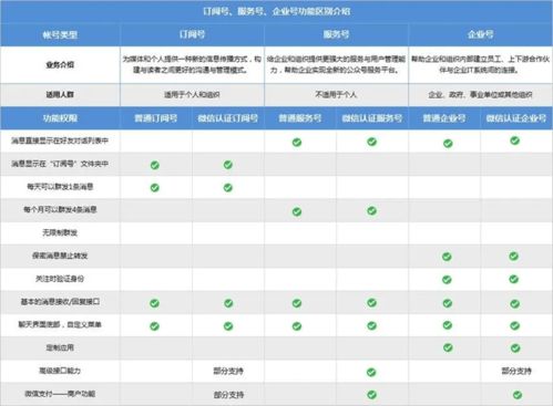 一篇文章能让餐厅增收60 ,为什么餐饮门店一定要做微信公众号