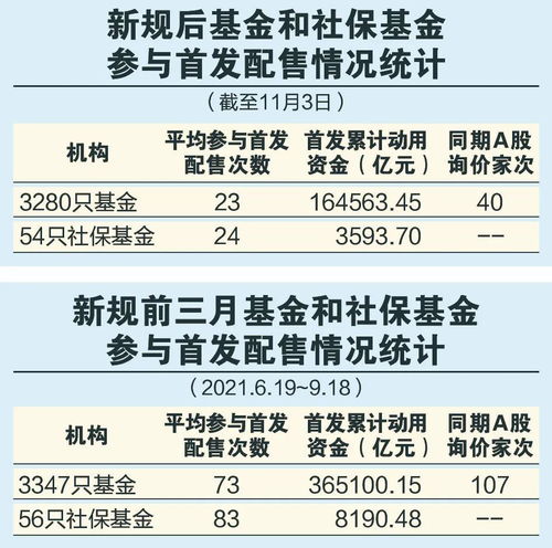 A股的改革后的新股询价制度与美股的询价制度有何差别