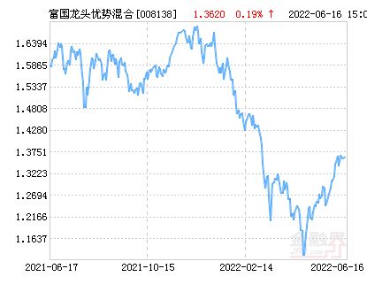 富国天瑞基金净值