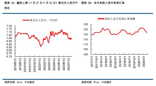 10年期美债收益率超过近16年最高水平