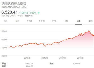 求美国纳斯达克指数的平均市盈率