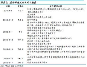 铭利转债上市：可转债申购价值分析（8月23日）