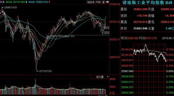 美股如果大跌,对中国股市影响,美股大跌下周一会影响a股市场吗