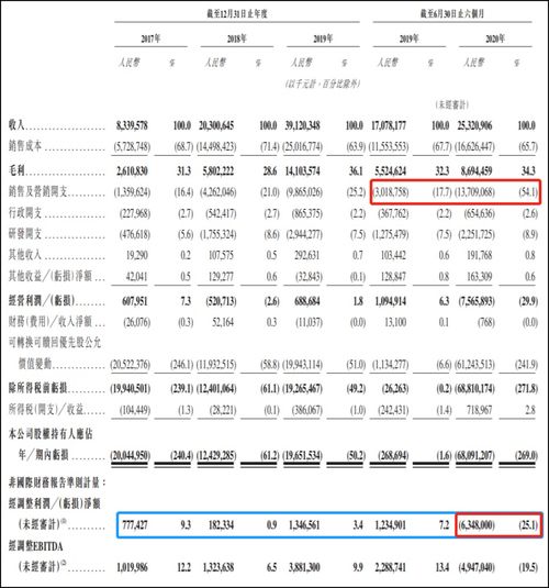 给 老铁们 泼盆冷水 快手还不值500亿美元