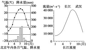 简述分析南水北调三个线路工程的各个优劣势？