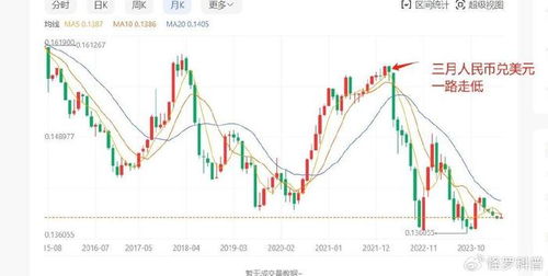 巴币兑美金,经济形势的分析 巴币兑美金,经济形势的分析 行情