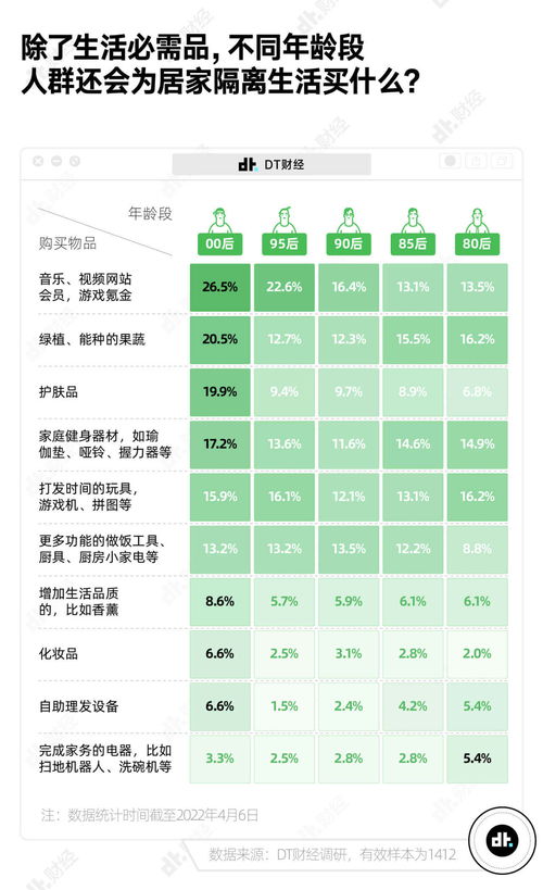 2022疫情囤货小报告 我们看了1412个人的家