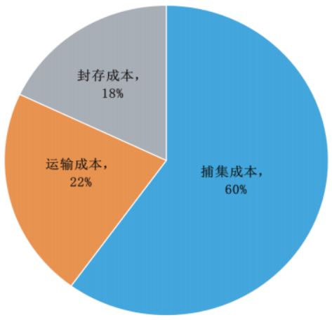 日本七大企业联手实施碳捕集与封存计划