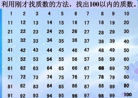 100以内质数表图片 信息评鉴中心 酷米资讯 Kumizx Com