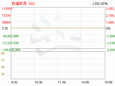 002102冠福家用这股票后市如何?