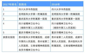 就医参考 精神医学哪家强 最新复旦版专科声誉榜重磅出炉