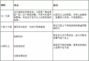 寿光人买房选几楼好呢 所有楼层优劣势都在这 好多人看完后悔了 