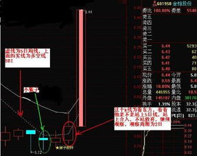 选好股票的理由？