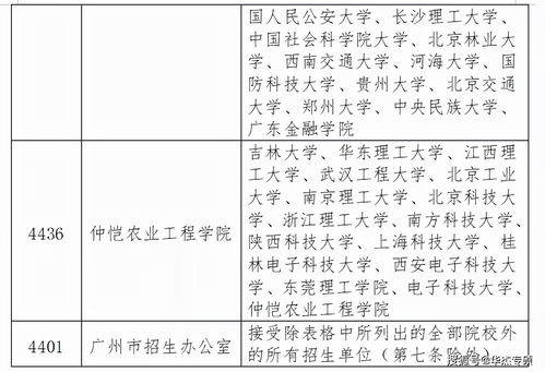 深圳如何自考研究生报名,深圳怎么自考报名？