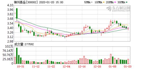 炬芯科技拟斥资2650万元-5300万元回购公司股份