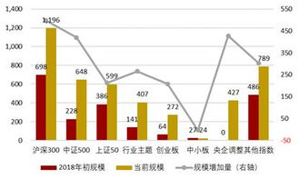 中证规模指数中定位于小盘指数的是