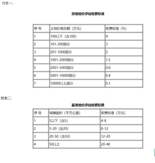  zillow官网评估价准吗,zillow官网中文版 元宇宙