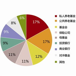 基金公司的组成