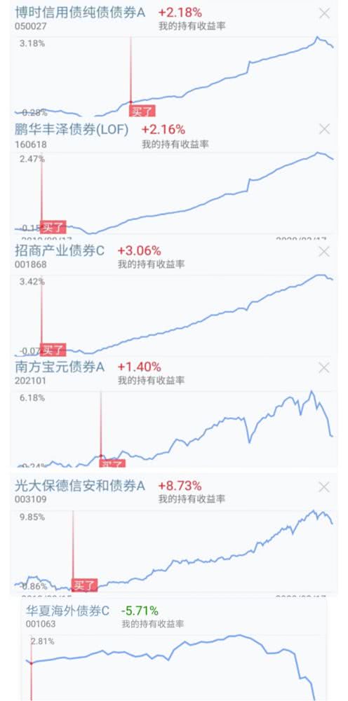 股票清仓了，帐户里的钱暂时用不上，买债券还是基金？要求股票出现买点的时候手上持有的债券或基金能够马上变现。请推荐2021年1月29日下午就可以买入的代码，买入后可以持有到春节后吗？