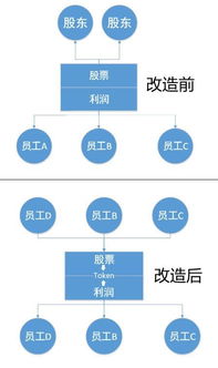 link币什么意思