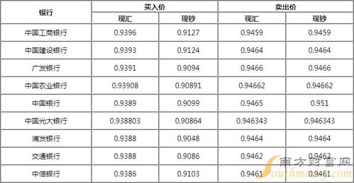  丹麦货币兑换人民币多少钱,即期汇率 交易所