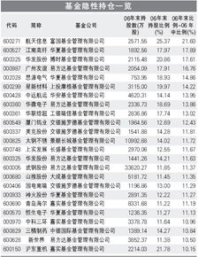 涨乐理财里面我的持仓股为啥看不到我基金呢？