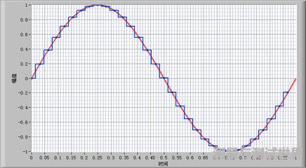 采样频率是44.1kHz，量化位数是16位，立体声，长度是20秒。怎么求文件的大小？公式是什么！