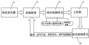 201810463759.1 多种环境下绝缘材料沿面闪络电压的测量装置及测量方法 