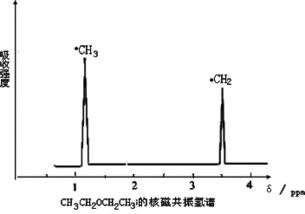 28.化合物A和B的分子式都是C2H4Br2.A的核磁共振氢谱图如图所示.则A的结构简式为 .请预测B的核磁共振氢谱图上有 个峰.