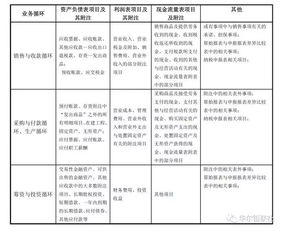 美国财务报表分析方法