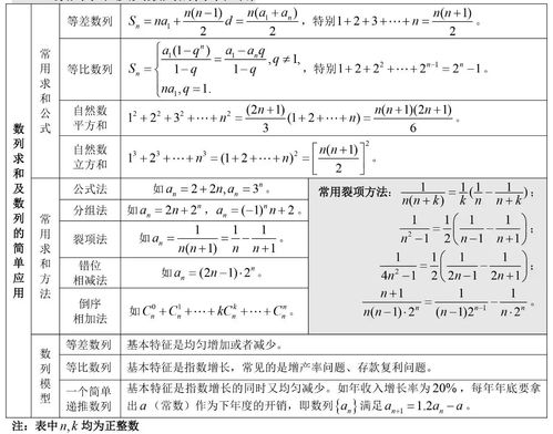 小学数学公式 表情大全