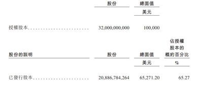 阿里巴巴美股行情分析