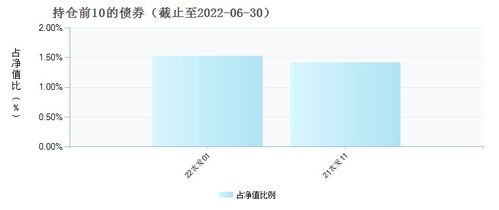 天天基金网净值