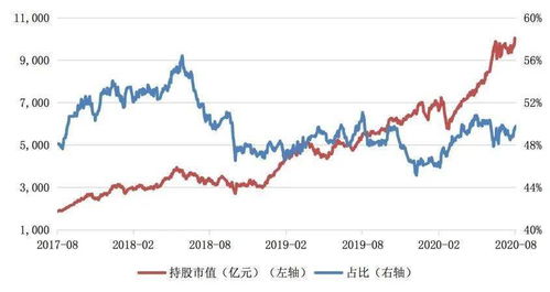 一万元买的基金，现在市值变八千了，收益率是否还按一万元算