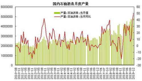 期货1606沥青今天跌停，亏大了。夜盘会回升吗