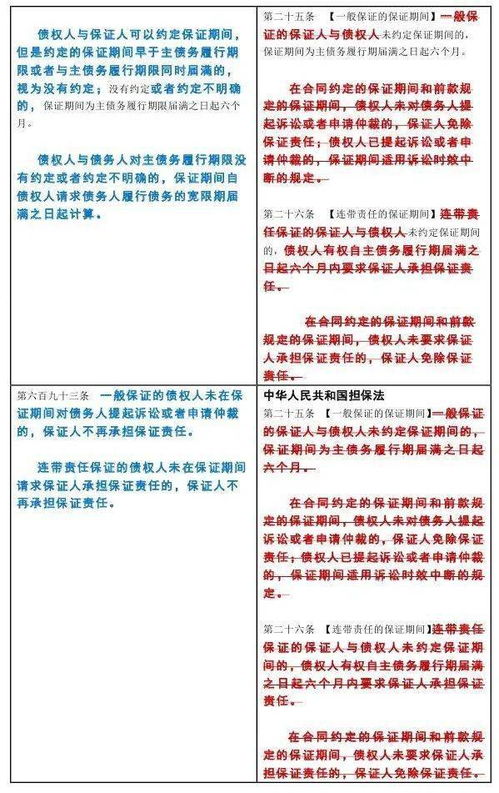 民法典之 合同编 145处实质性修改一览表