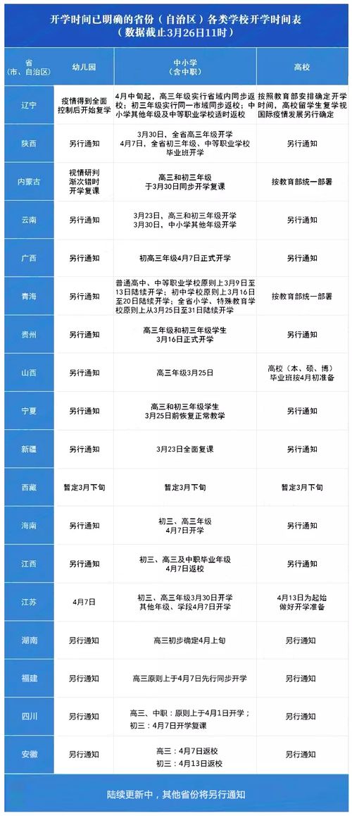 湖南开学时间已经初步确定,4月上旬即将开学 