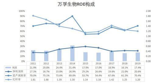 医药板块潜力股