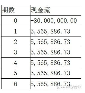 零基础入门融资租赁计算 第三讲 设计租金方案 