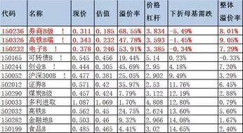 我买的券商b级已经下折了,该怎么办?