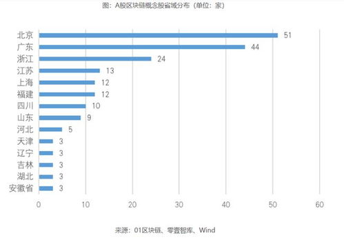 区块链股票排名,2024年市场表现盘点