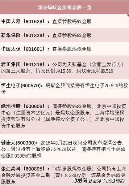 公司进入上市辅导期到告诉股票上市要多长时间