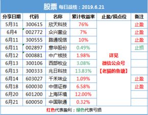 比特币老猫的公众号,比特币老猫:揭开比特币的秘密 比特币老猫的公众号,比特币老猫:揭开比特币的秘密 融资