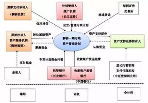 6分钟读懂融资租赁资产证券化 