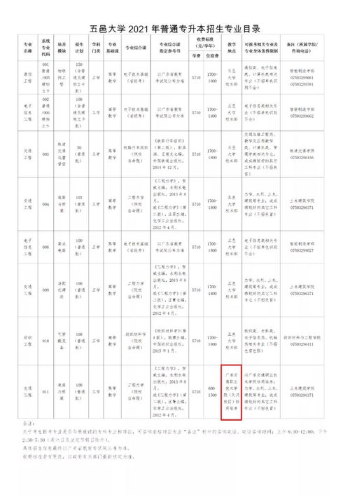 韩山师范学院专升本分数线(五邑大学录取分数线2021)