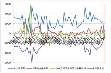 股票指数上涨了，为什么显示：资金净流入为负