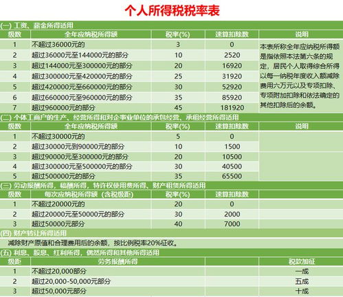 机票都需要缴纳什么税,飞机的税费是什么意思-第2张图片